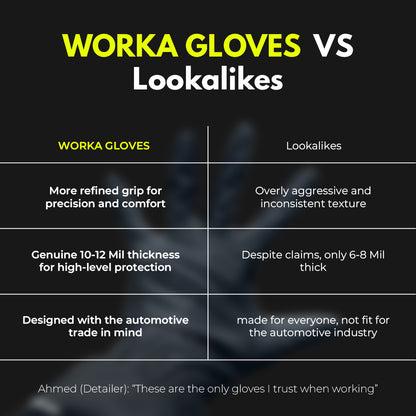 Worka Gloves - Strong 10-12 Mil Disposable Nitrile Gloves - Emerald Black (Box Of 50)